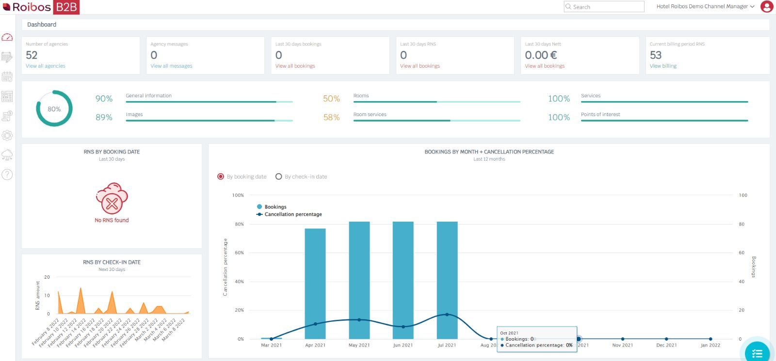 Roibos dashboard