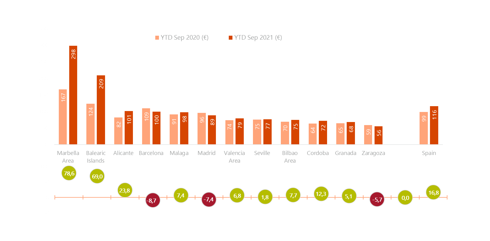 ADR comparativa